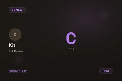 Kit Review 2026: An Honest Look