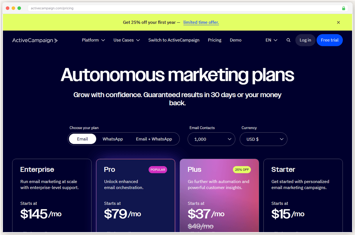 ActiveCampaign pricing page showing plans starting at $15/mo with contact-based billing